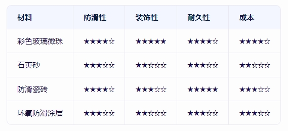 優(yōu)勢與局限性對比